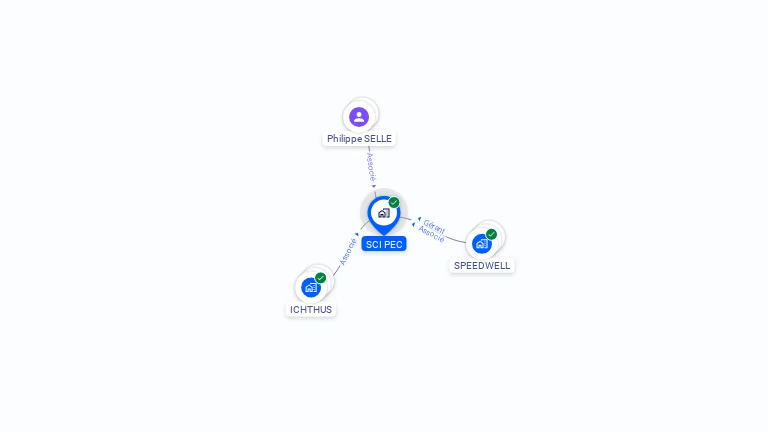 Cartographie gratuite de SCI PEC