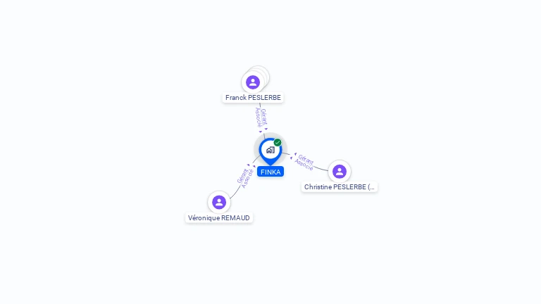 Cartographie gratuite de FINKA