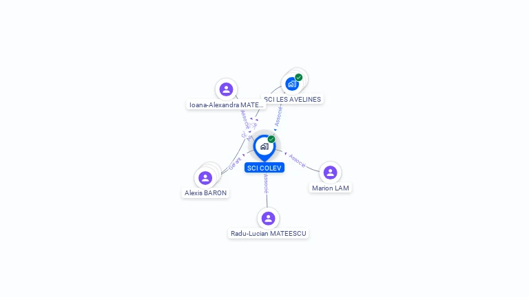Cartographie gratuite de SCI COLEV