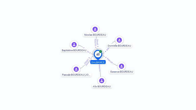 Cartographie gratuite de DALBANCE