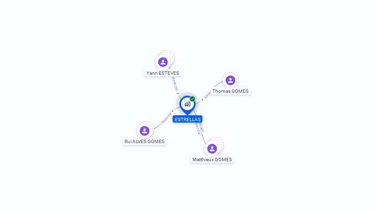 Cartographie gratuite d'ESTRELLAS