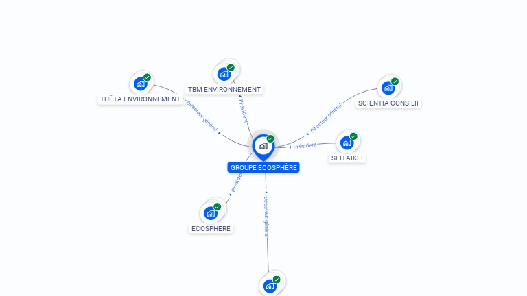 Cartographie gratuite de GROUPE ECOSPHERE