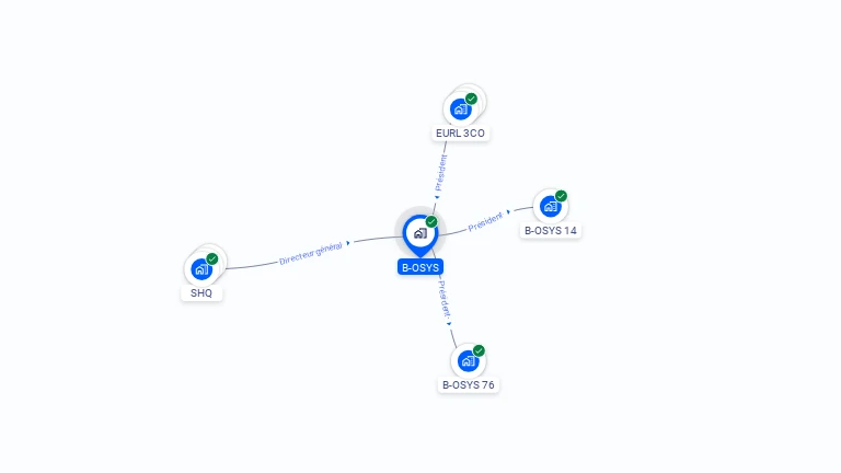 Cartographie gratuite de B-OSYS