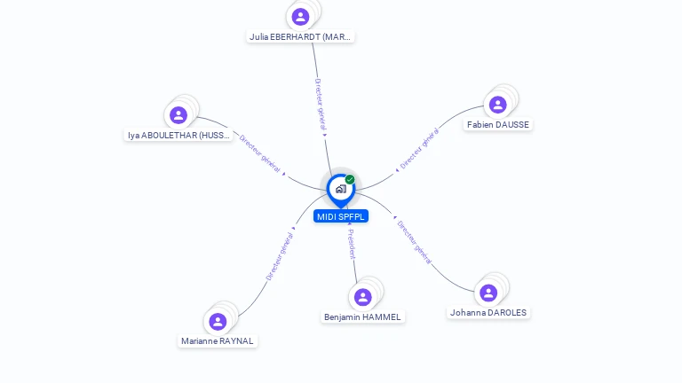 Cartographie gratuite de MIDI SPFPL