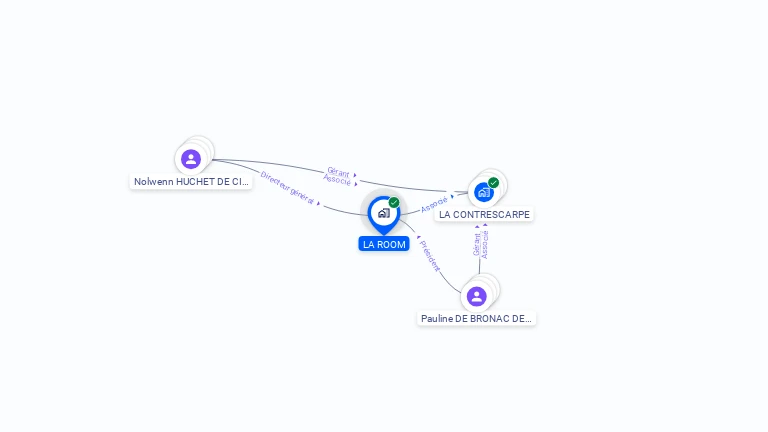 Cartographie gratuite de LA ROOM