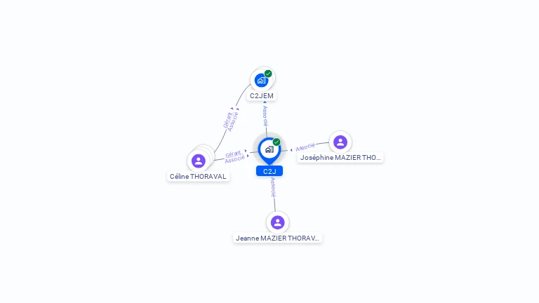 Cartographie gratuite de C2J