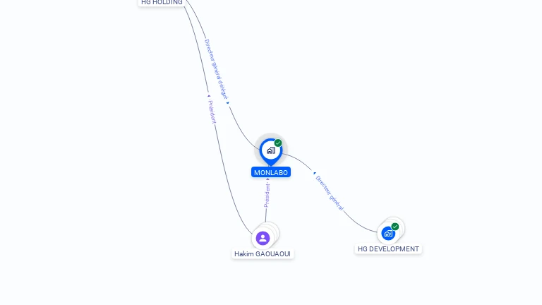 Cartographie gratuite de MONLABO