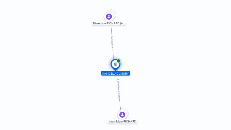 Cartographie gratuite de KANDEL ADVISORY