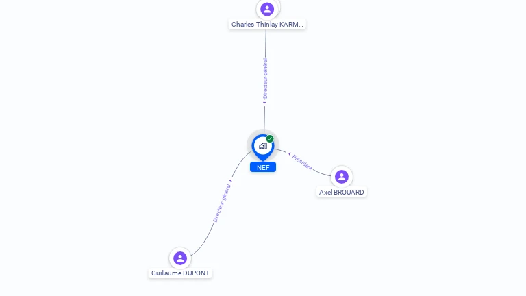 Cartographie gratuite de NEF