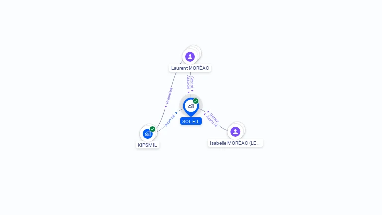 Cartographie gratuite de SOL-EIL