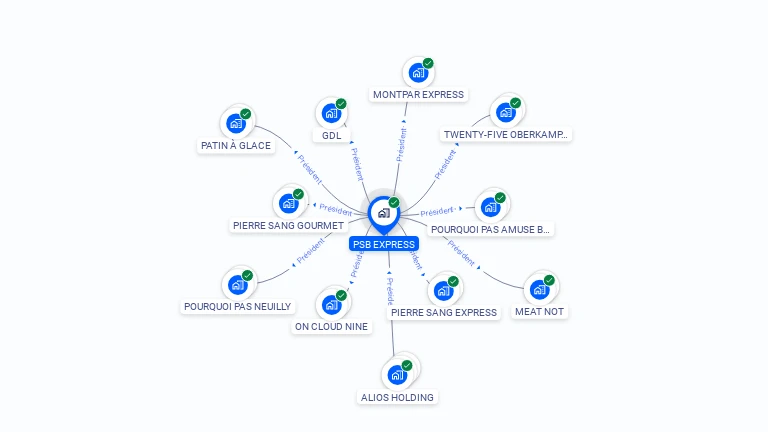 Cartographie gratuite de PSB EXPRESS