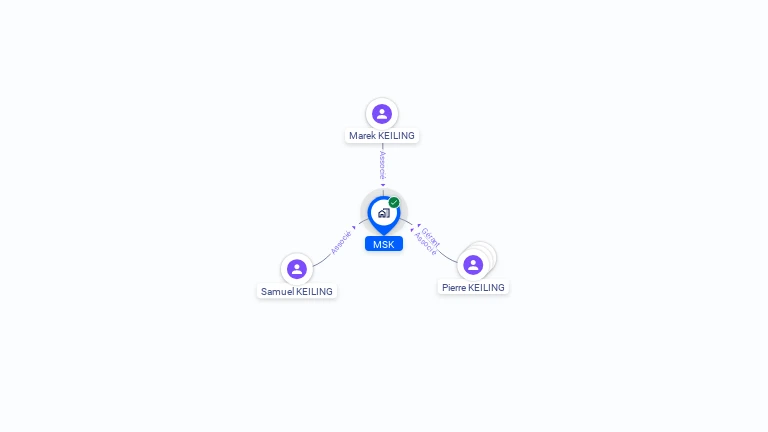 Cartographie gratuite de MSK