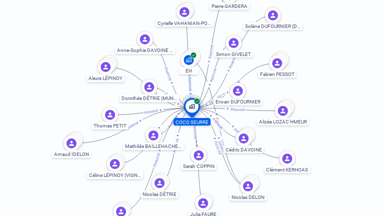 Cartographie gratuite de COCO SEURRE