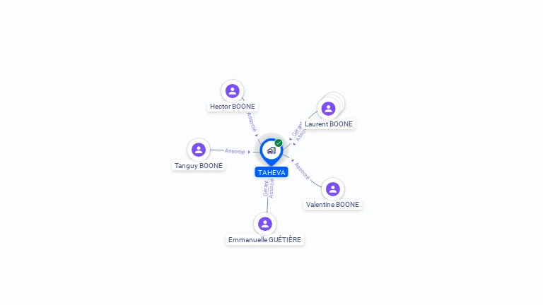 Cartographie gratuite de TAHEVA