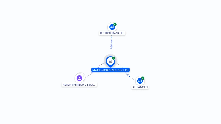 Cartographie gratuite de MAISON ORIGINES GROUPE