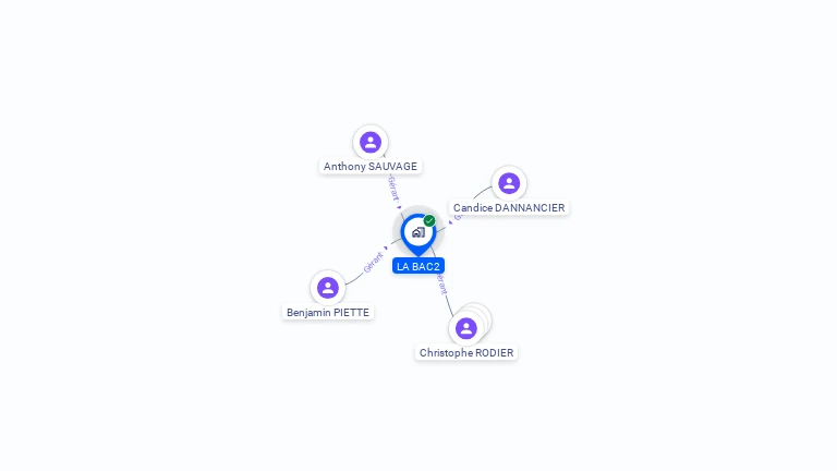 Cartographie gratuite de LA BAC2
