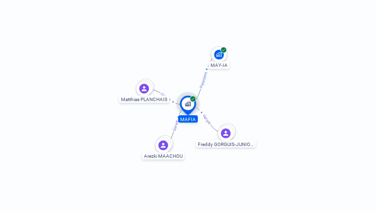 Cartographie gratuite de MAFIA