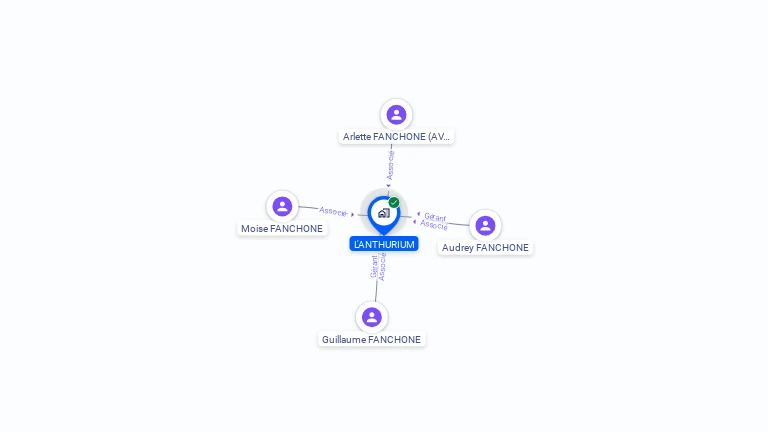 Cartographie gratuite de L'ANTHURIUM
