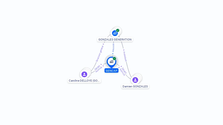 Cartographie gratuite de GENCAP