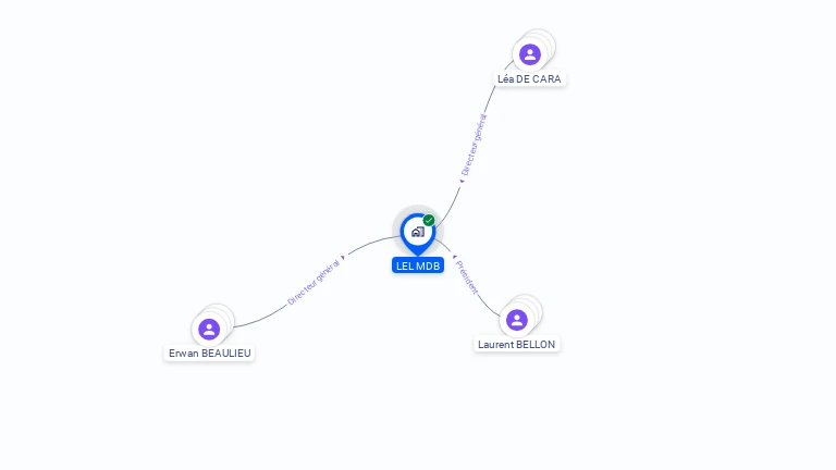 Cartographie gratuite de LEL MDB