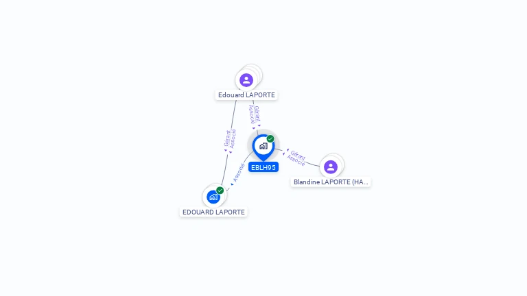 Cartographie gratuite d'EBLH95
