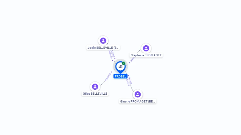 Cartographie gratuite de FROBEL