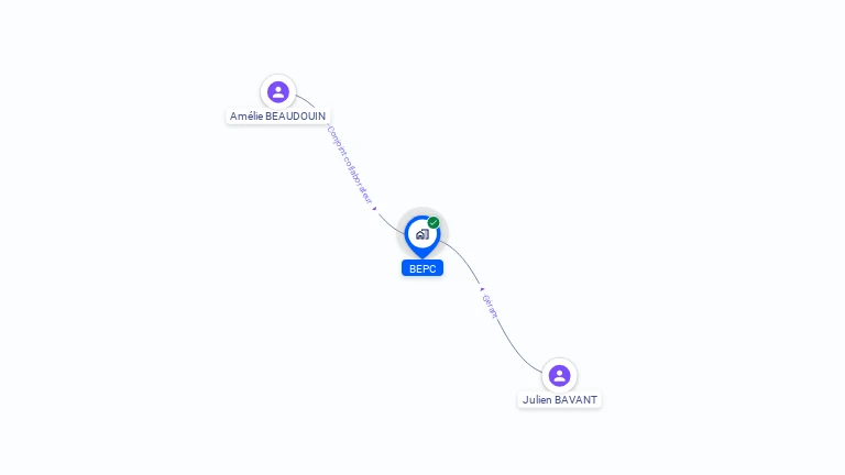 Cartographie gratuite de BEPC