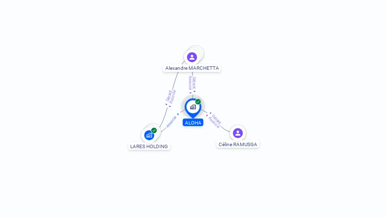 Cartographie gratuite d'ALOHA