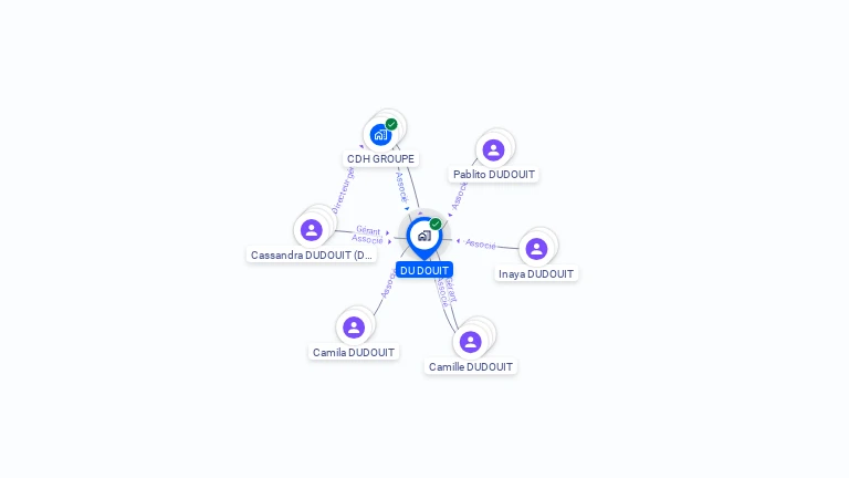 Cartographie gratuite de DU DOUIT