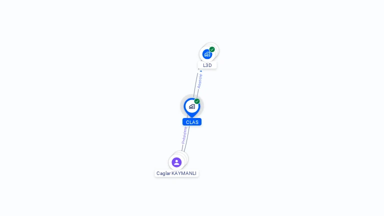 Cartographie gratuite de CLAS