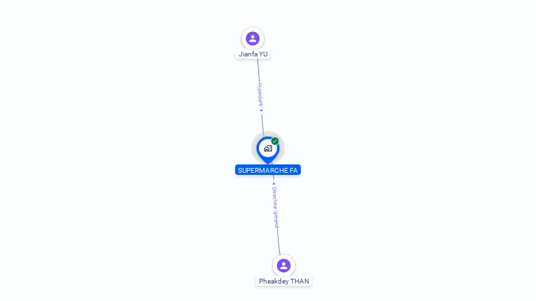 Cartographie gratuite de SUPERMARCHE FA