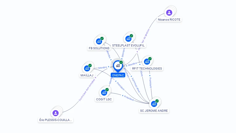 Cartographie gratuite d'ONEPAC