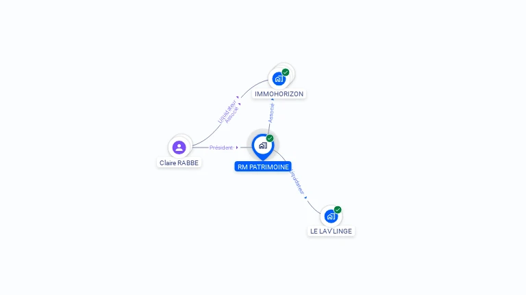 Cartographie gratuite de RM PATRIMOINE