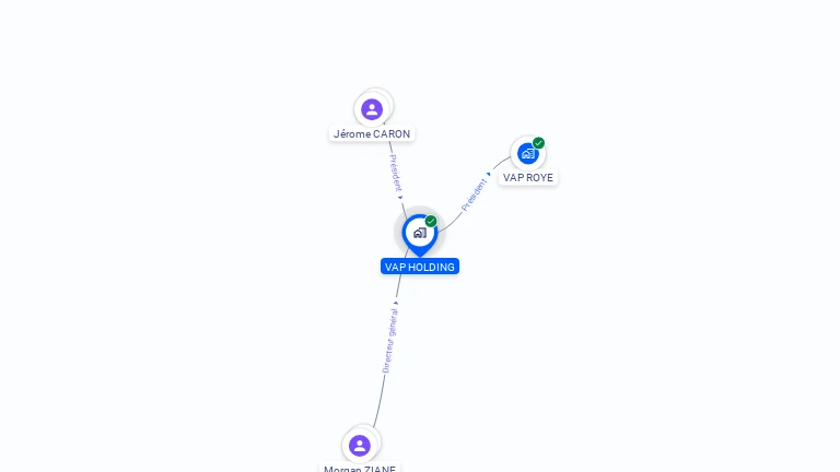 Cartographie gratuite de VAP HOLDING