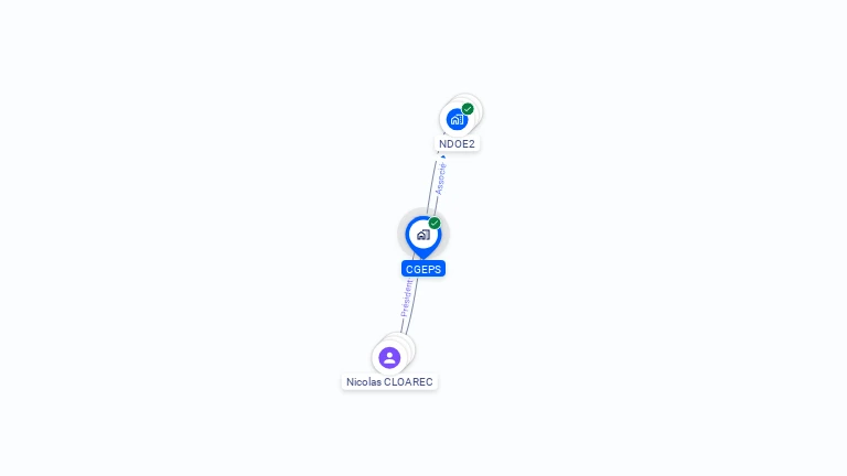 Cartographie gratuite de CGEPS