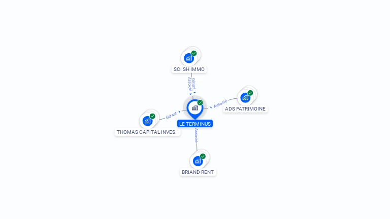 Cartographie gratuite de LE TERMINUS