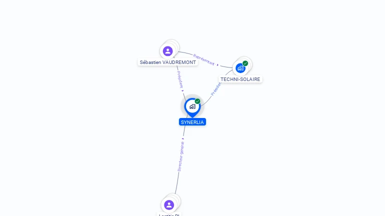Cartographie gratuite de SYNERLIA