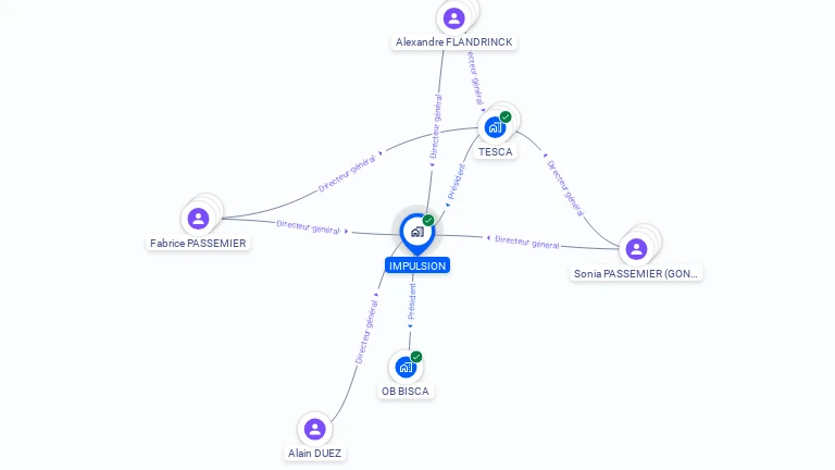 Cartographie gratuite d'IMPULSION