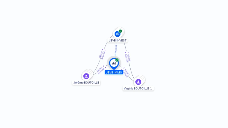 Cartographie gratuite de JBVB IMMO