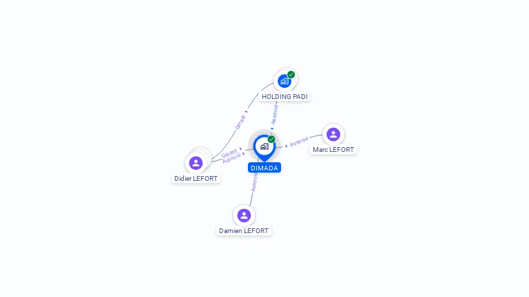 Cartographie gratuite de DIMADA