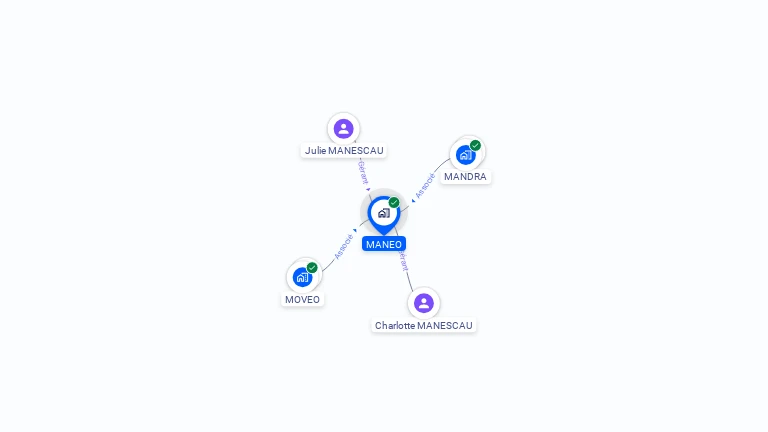 Cartographie gratuite de MANEO