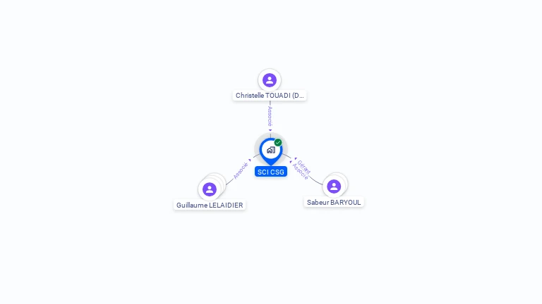 Cartographie gratuite de SCI CSG