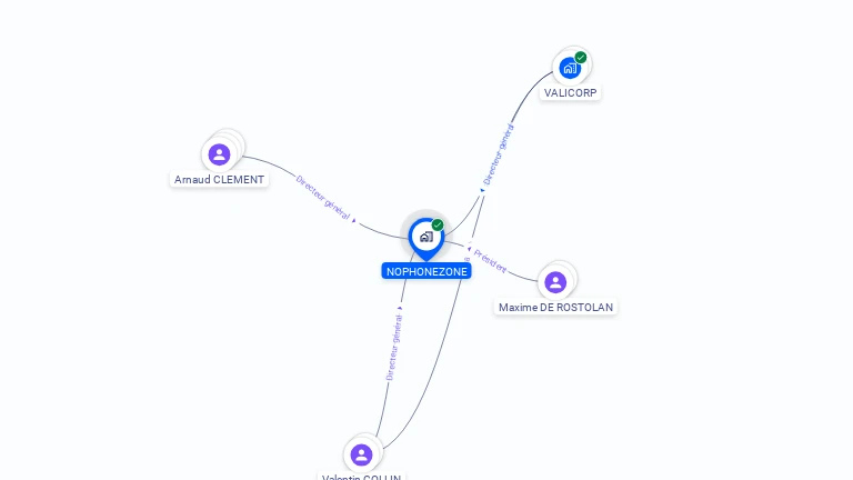 Cartographie gratuite de NOPHONEZONE