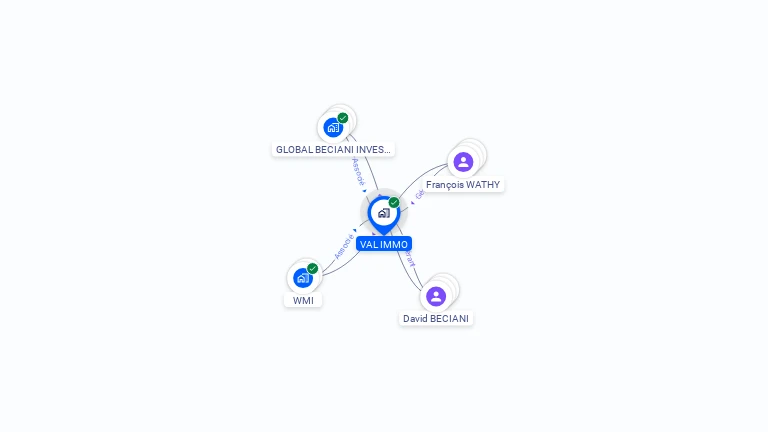 Cartographie gratuite de VAL IMMO