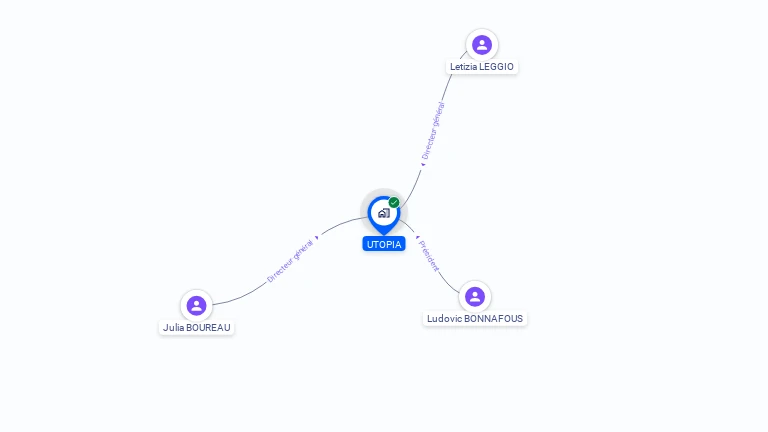 Cartographie gratuite d'UTOPIA