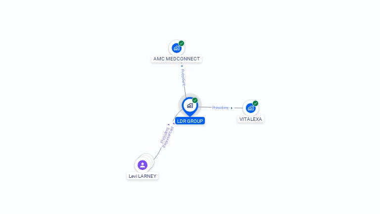 Cartographie gratuite de LDR GROUP