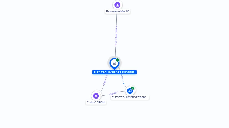 Cartographie gratuite d'ELECTROLUX PROFESSIONNEL