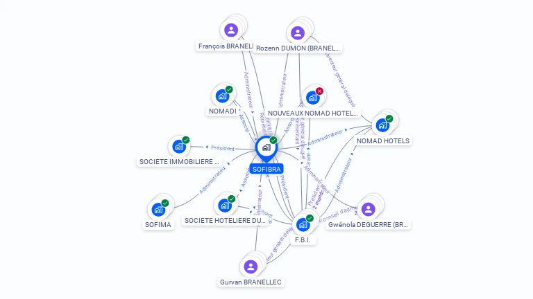 Cartographie gratuite de SOFIBRA