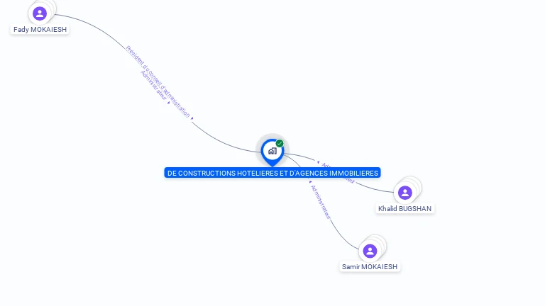 Cartographie gratuite de SA COTEL