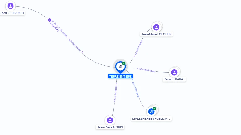 Cartographie gratuite de TERRE ENTIERE
